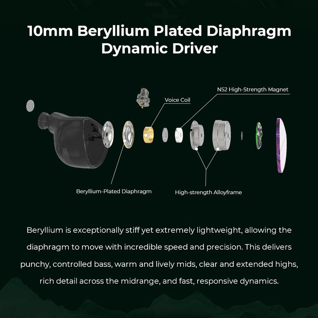 Exploded view of PULA Unicrom IEM's 10mm beryllium-plated diaphragm driver, highlighting premium internal audio components.