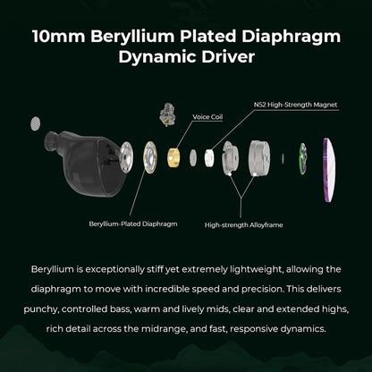 Exploded view of PULA Unicrom IEM's 10mm beryllium-plated diaphragm driver, highlighting premium internal audio components.