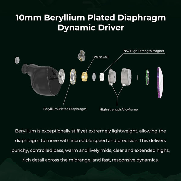PULA- Unicrom 10mm Single Dynamic Driver IEM - 3