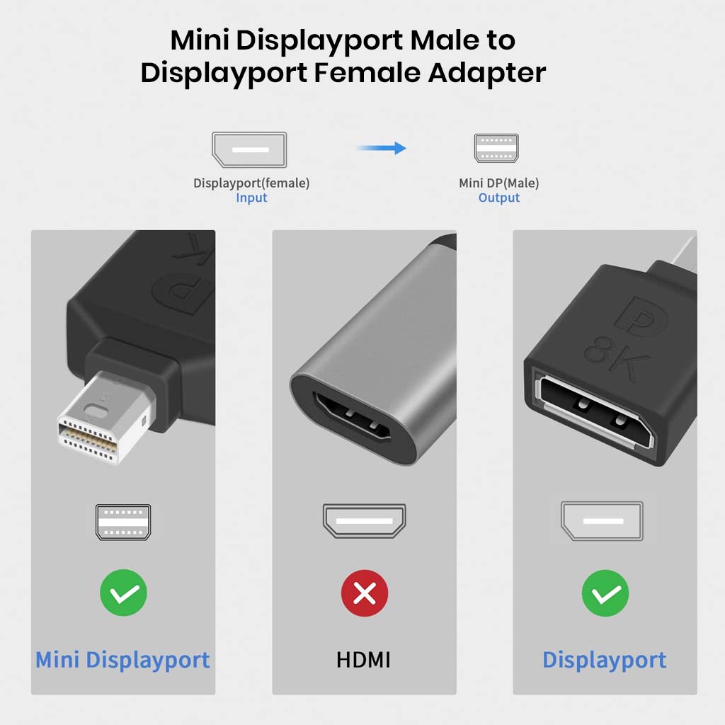 Mini DisplayPort male to DisplayPort female adapter by TECPHILE showing input-output ports for 8K video transmission, not compatible with HDMI.