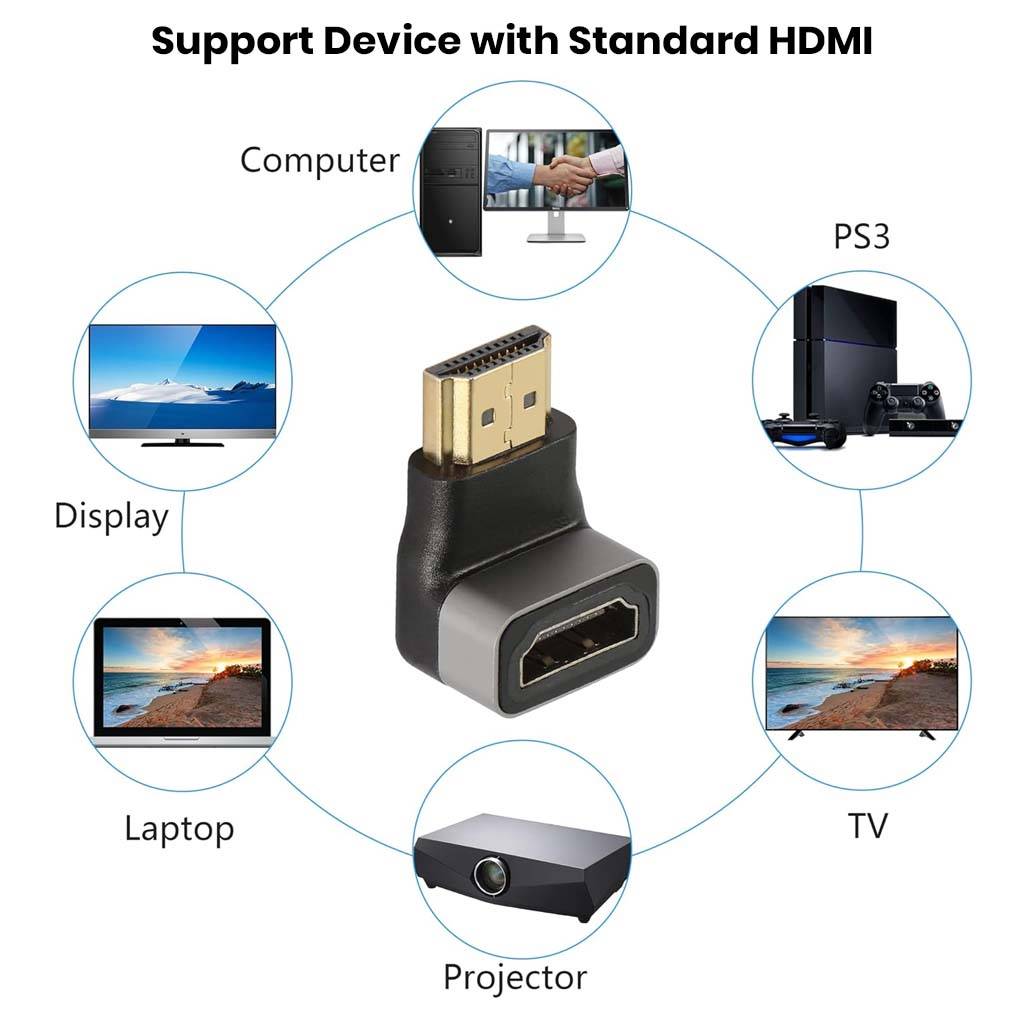 TECPHILE HDMI adapter supports devices with standard HDMI ports including computers, PS3, laptops, TVs, and projectors.