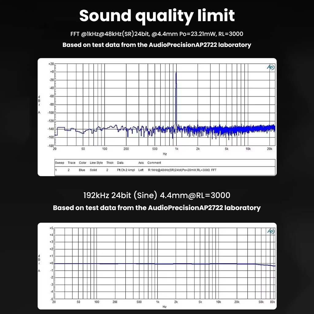 Questyle - M18i ES9219Q Portable DAC & Amp