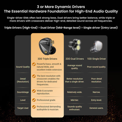 Comparison chart of single, dual, and triple driver IEMs, showcasing KZ Vader Pro's superior resolution and soundstage.