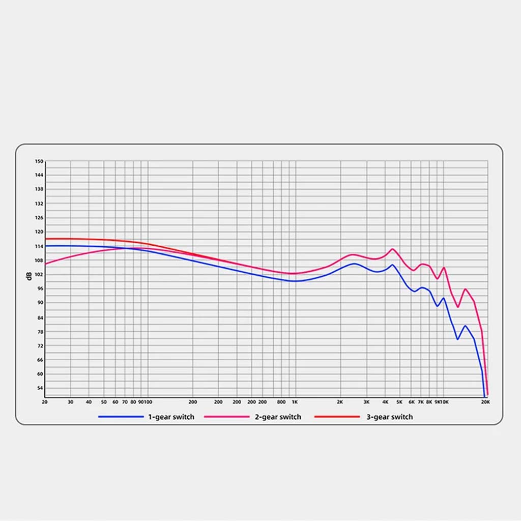 Frequency response graph of QKZ AK6 IEM showing sound output variations across 3 tuning modes for personalized audio.