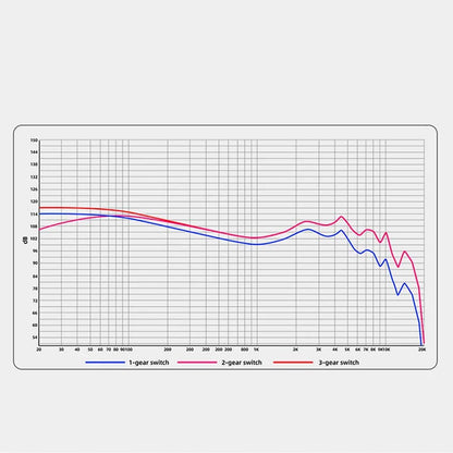 Frequency response graph of QKZ AK6 IEM showing sound output variations across 3 tuning modes for personalized audio.
