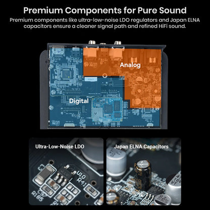 Premium components in Fosi Audio S3