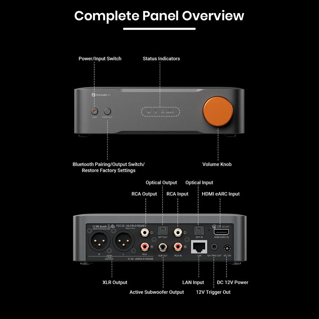 Fosi Audio S3 panel overview with input/output ports and controls