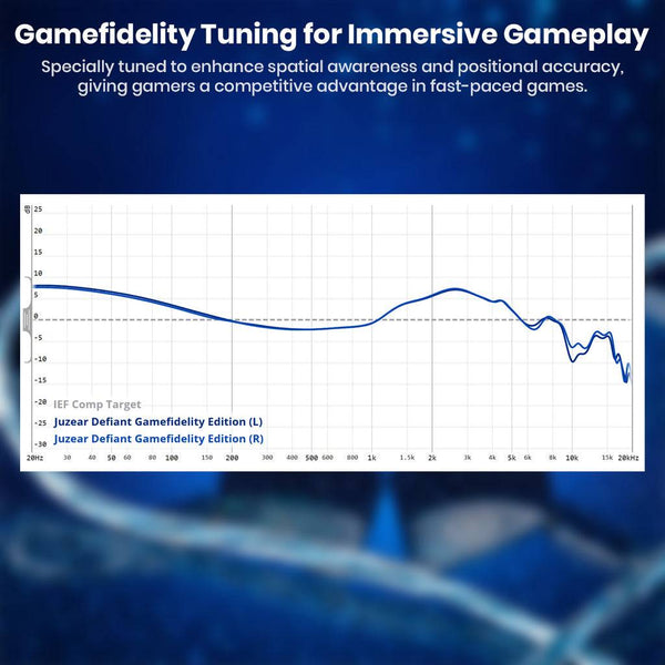 Juzear x Z Reviews - Defiant Gamefidelity Edition 1DD+3BA Hybrid IEM - 8