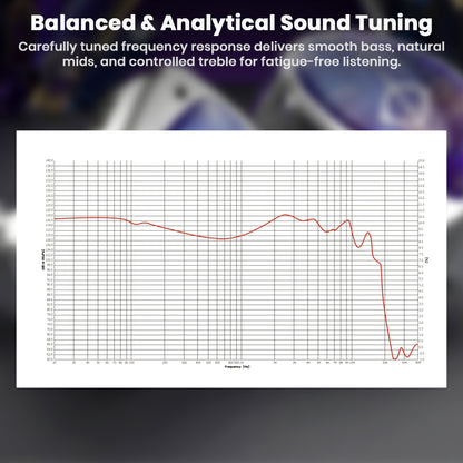 Frequency response graph of STA Pro IEM showing balanced tuning with smooth bass, natural mids, and controlled treble.