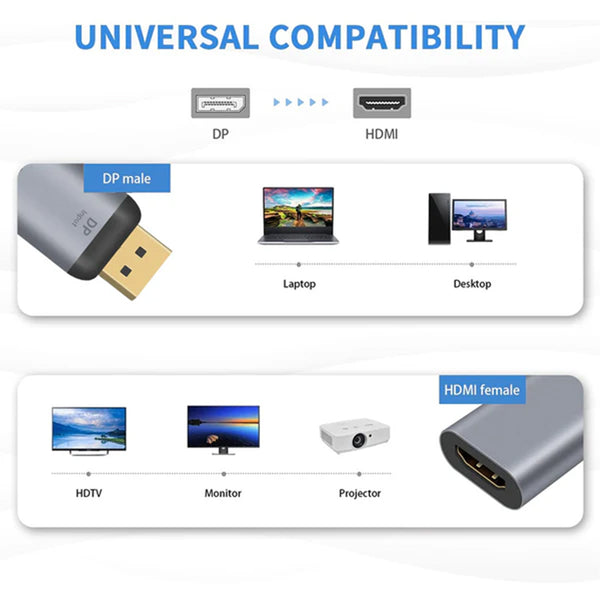 TECPHILE - 4K@30hz Mini Display Port/ DP to HDMI Adapter - 3