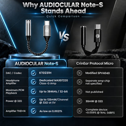 AUDIOCULAR - Note-S KT0231H + MAX97220 Type-C to 3.5mm Portable DAC & Amp