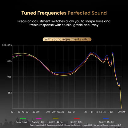 Frequency response graph of KZ Pisces IEM with tuning switch, showing customizable bass and treble adjustments.
