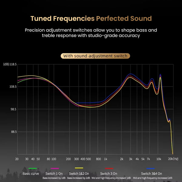 KZ- Pisces 10mm + 8mm Dual Dynamic Driver In-Ear Monitor - 6