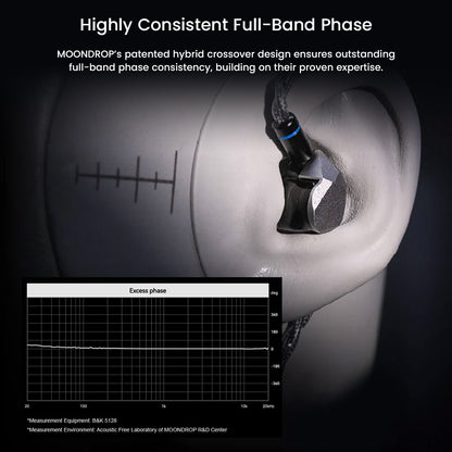 Moondrop Harmon 3 IEM worn in ear, highlighting full-band phase consistency and hybrid crossover design for immersive listening.