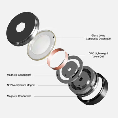Exploded view of Moondrop Harmon 3 IEM mid-treble driver showing glass-dome diaphragm, OFC coil, and neodymium magnet components.