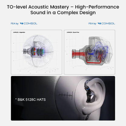 Moondrop Harmon 3 IEM acoustic simulation using COMSOL, demonstrating high-performance sound flow and magnetic field analysis.