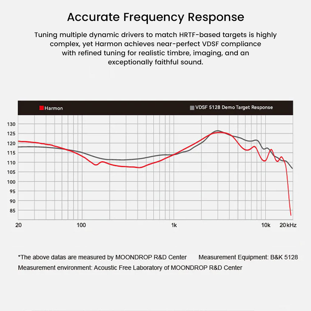 Moondrop Harmon 3 IEM frequency response graph showing near-perfect VDSF compliance for accurate timbre and imaging.