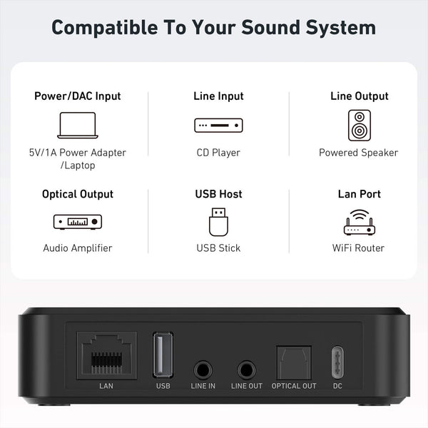 Arylic – S10+ Wireless Music Streamer with AirPlay, Multiroom Stereo - 9