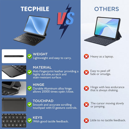 Comparison chart highlighting MK-M7112 Magic keyboard case advantages like lightweight design, durable hinge, and responsive keys over others.