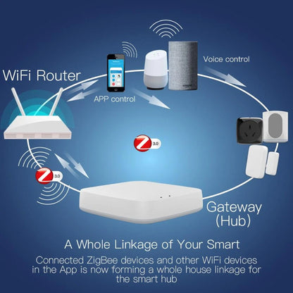 Concept-Kart-MOES-Multimode-Smart-Home-Gateway-White-10-_4
