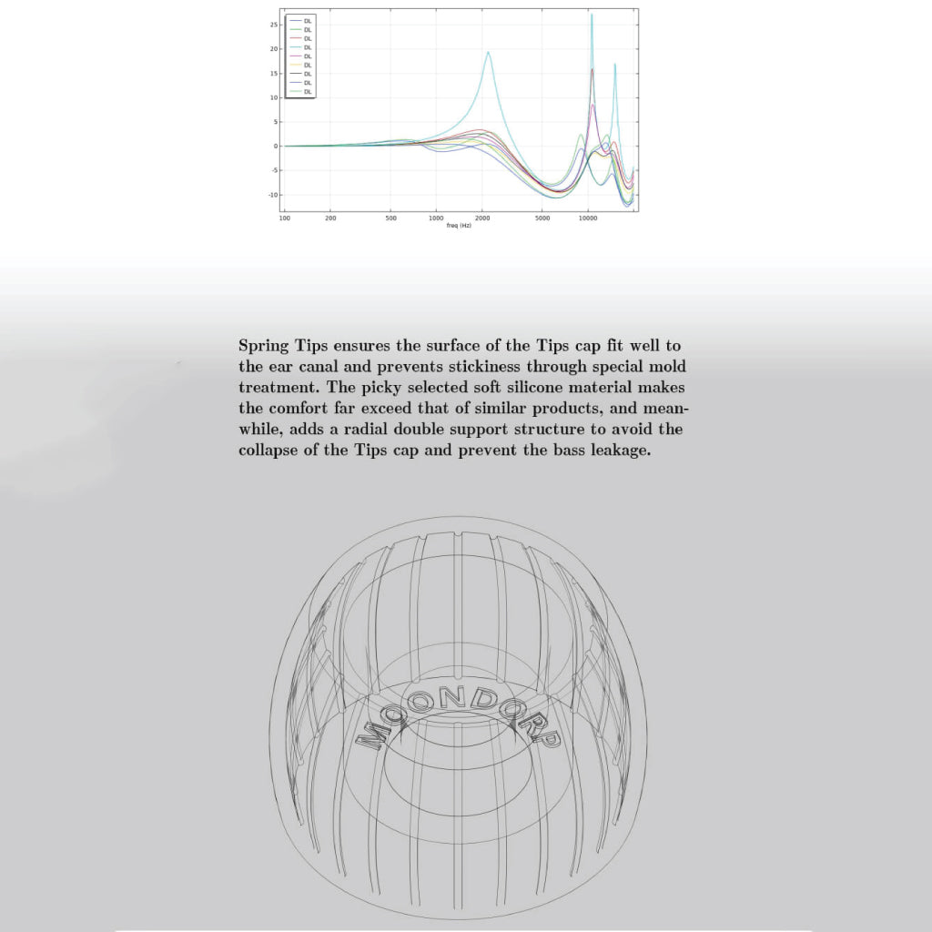Concept-Kart-MOONDROP-Spring-Tips-Silicone-Eartips-1_10