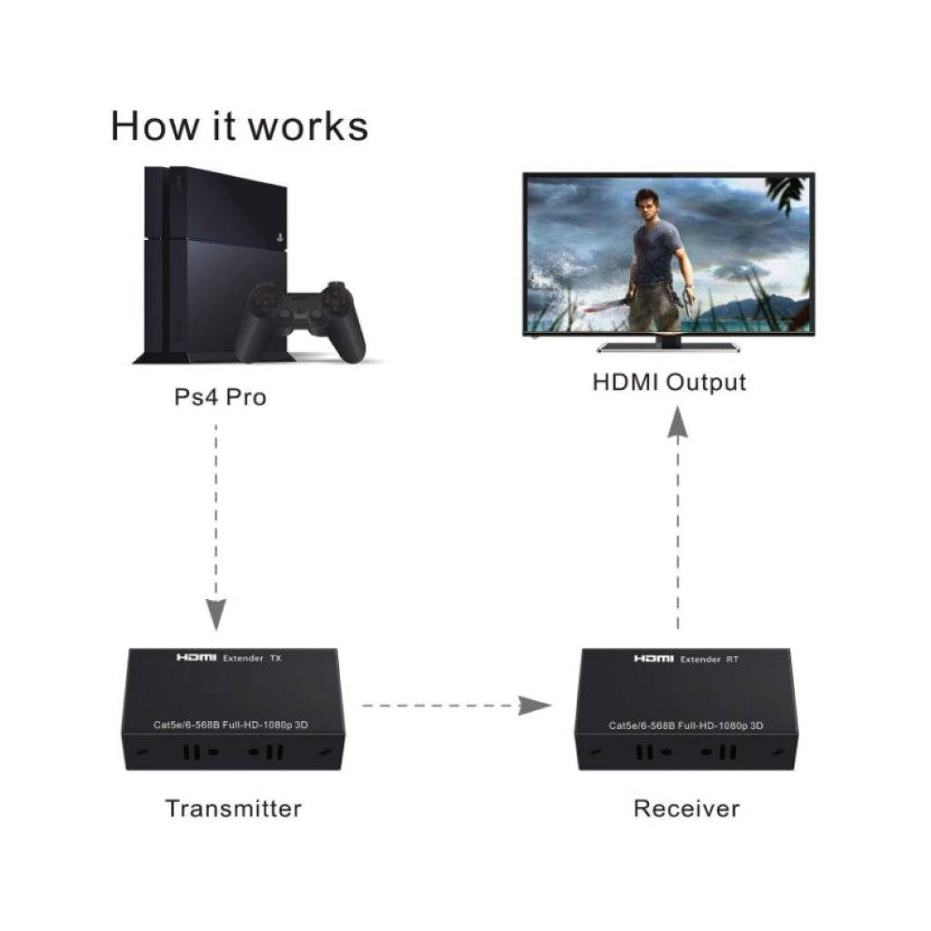 PWAY 60M HDMI Extender Concept Kart