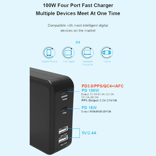 URVNS - CP100 PD2 100W GaN Charger - 5