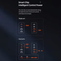 USAMS - US-CC145 T44 100W GaN Fast Charger - 16