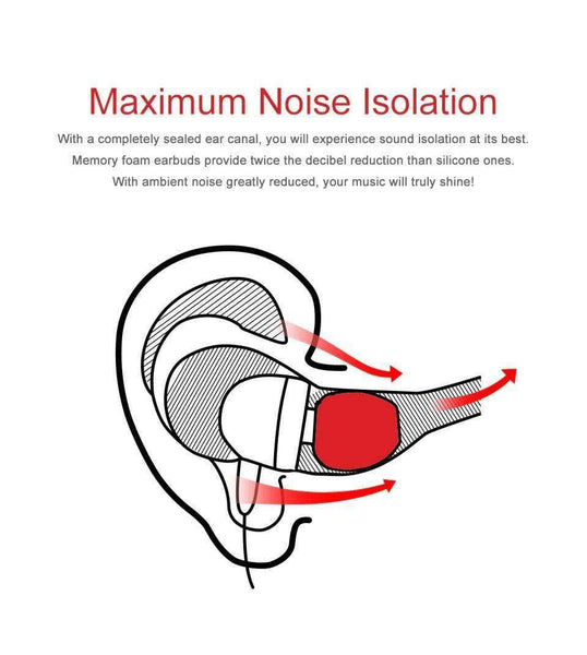 TRN - 3 Pair Memory Foam Eartips - 6